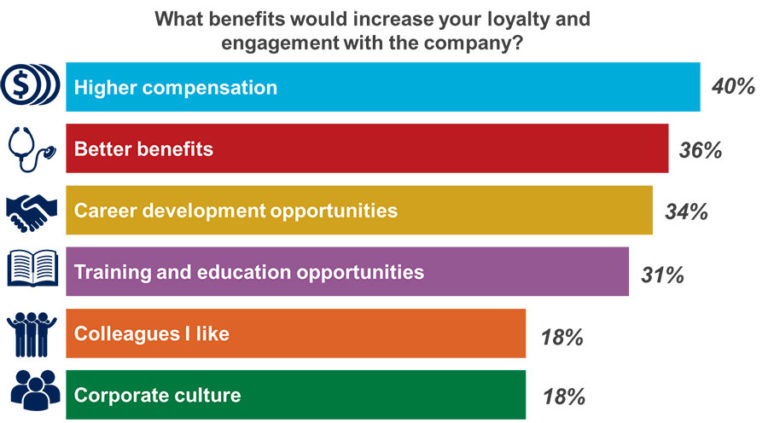 7 Impressive Ways To Regain Lost Motivation At Work 