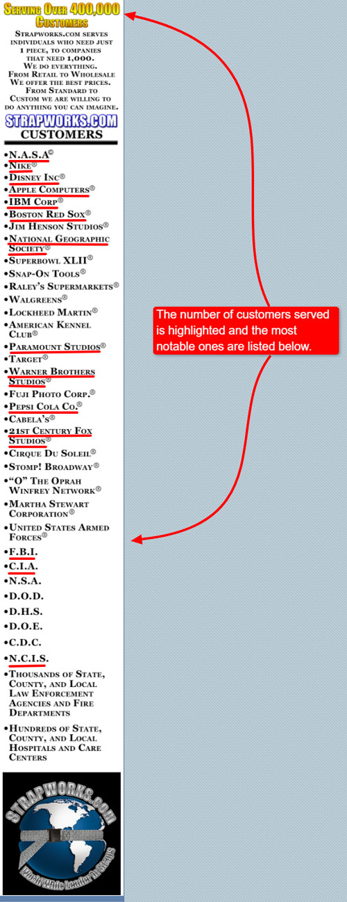 number of customers served